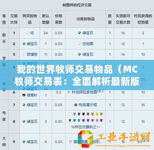 我的世界牧師交易物品（MC牧師交易表：全面解析最新版本的村民交易，幫你輕松獲取珍稀物品?。?/>			</a>
		</figure>
		<div   id=