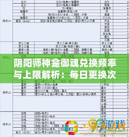 陰陽(yáng)師神龕御魂兌換頻率與上限解析：每日更換次數(shù)及上限詳解