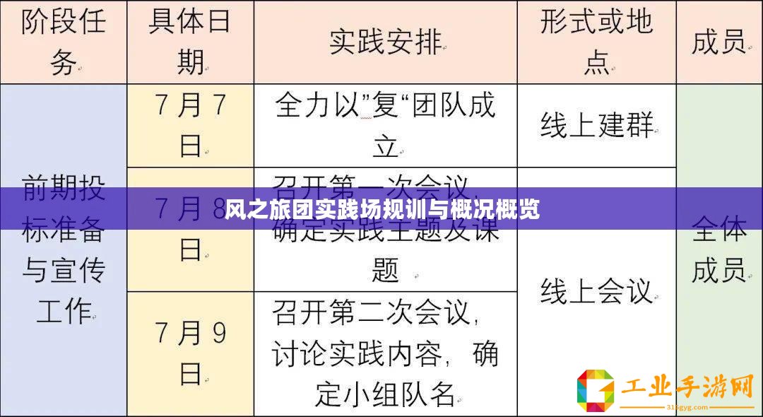 風(fēng)之旅團(tuán)實(shí)踐場(chǎng)規(guī)訓(xùn)與概況概覽