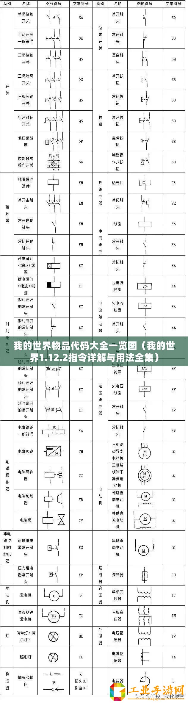 我的世界物品代碼大全一覽圖（我的世界1.12.2指令詳解與用法全集）