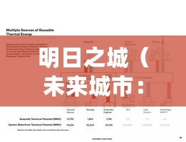 明日之城（未來城市：智慧科技與可持續(xù)發(fā)展的融合）
