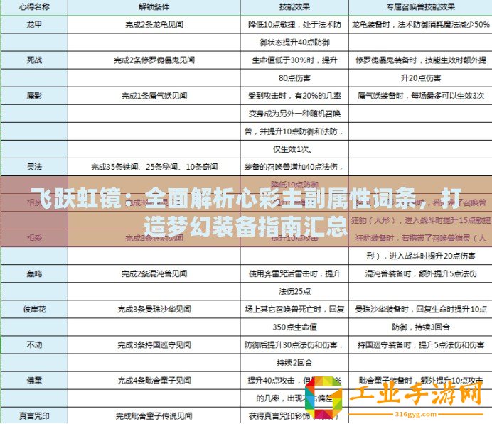 飛躍虹鏡：全面解析心彩主副屬性詞條，打造夢幻裝備指南匯總