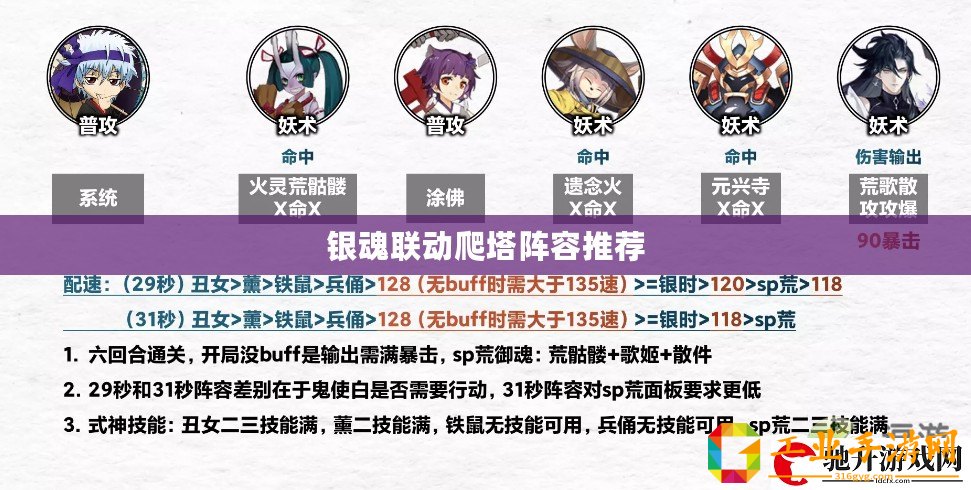 銀魂聯(lián)動爬塔陣容推薦