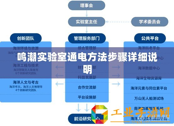 鳴潮實(shí)驗(yàn)室通電方法步驟詳細(xì)說(shuō)明