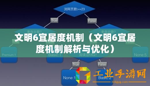文明6宜居度機制（文明6宜居度機制解析與優(yōu)化）