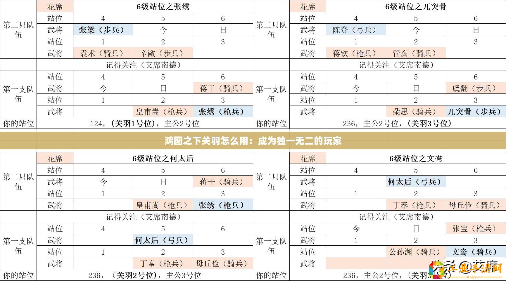 鴻圖之下關(guān)羽怎么用：成為獨一無二的玩家