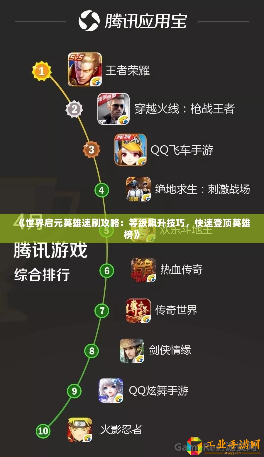 《世界啟元英雄速刷攻略：等級(jí)飆升技巧，快速登頂英雄榜》