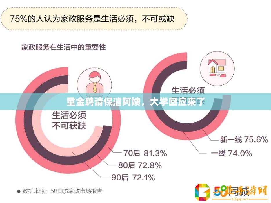 重金聘請保潔阿姨，大學(xué)回應(yīng)來了